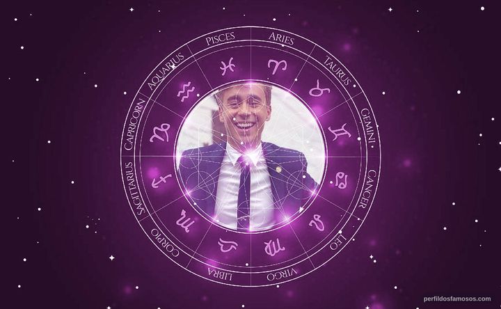 Imagem representando o mapa astral de Nikolas Ferreira