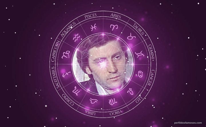 Imagem representando o mapa astral de Nikolay Glinskiy