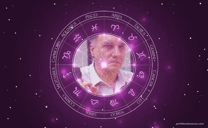 Imagem representando o mapa astral de Nildo Parente