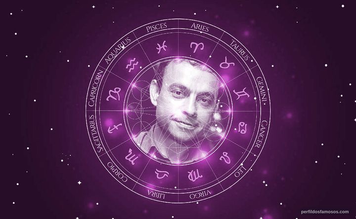 Imagem representando o mapa astral de Nilson Rodrigues