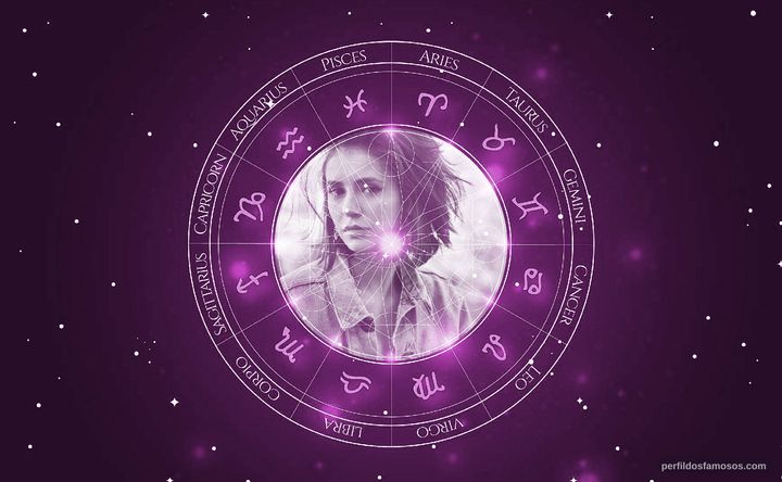 Imagem representando o mapa astral de Nina Dobrev
