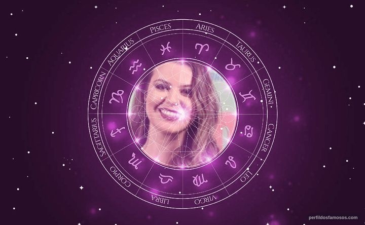 Imagem representando o mapa astral de Nina Frosi