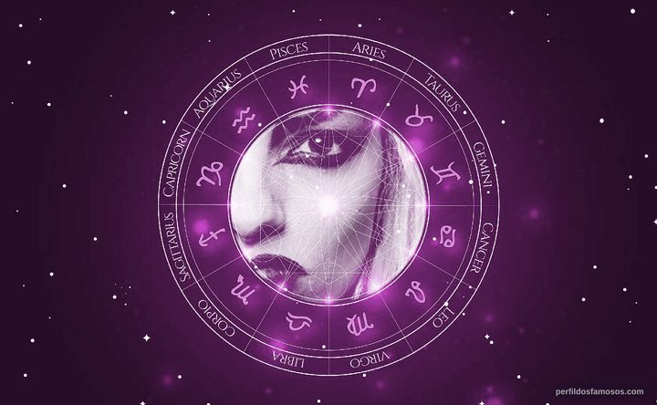 Imagem representando o mapa astral de Nina Hagen