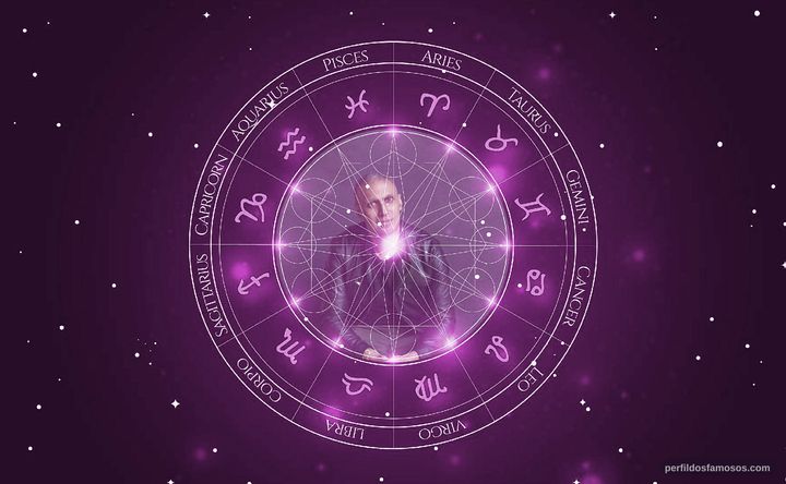 Imagem representando o mapa astral de Nitin Sawhney