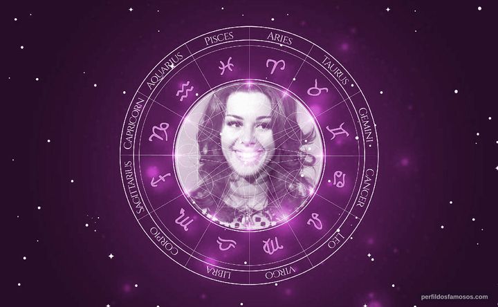 Imagem representando o mapa astral de Nívea Maria