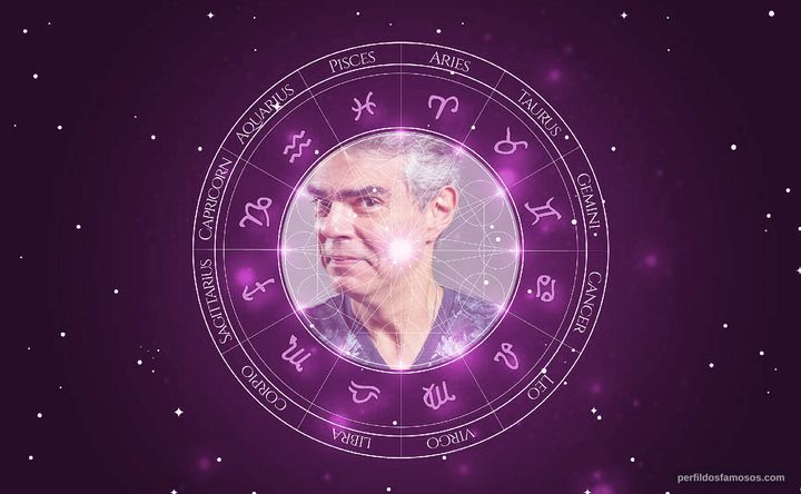 Imagem representando o mapa astral de Nizo Neto