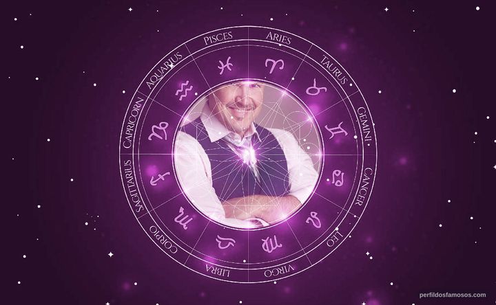 Imagem representando o mapa astral de Noah Blake