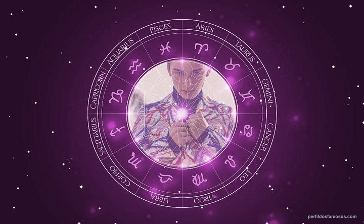Imagem representando o mapa astral de Noah Schnapp