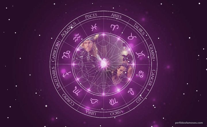 Imagem representando o mapa astral de Noah Syndergaard