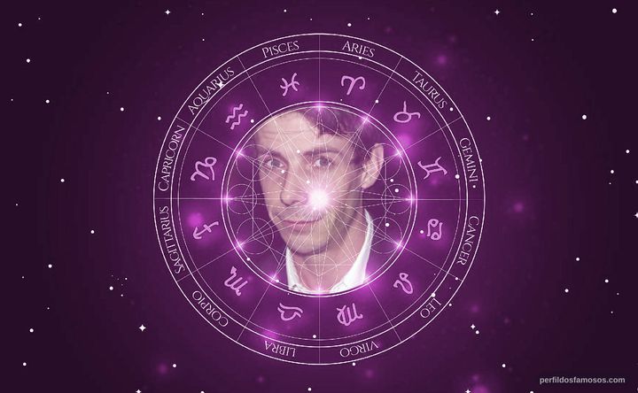 Imagem representando o mapa astral de Noah Taylor