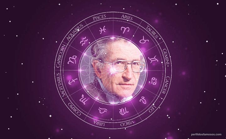 Imagem representando o mapa astral de Noam Chomsky
