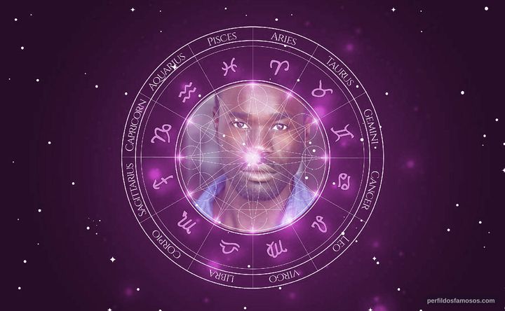 Imagem representando o mapa astral de Noel Arthur