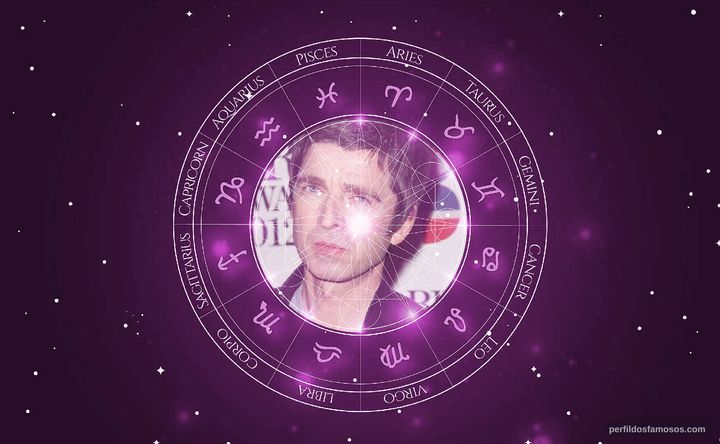 Imagem representando o mapa astral de Noel Gallagher