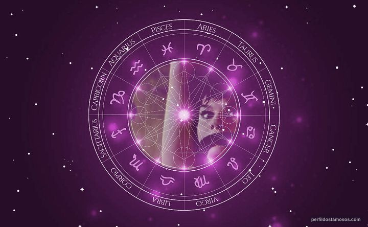 Imagem representando o mapa astral de Noëlle Adam