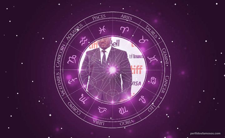 Imagem representando o mapa astral de Nonso Anozie