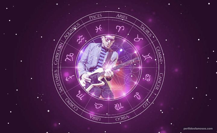 Imagem representando o mapa astral de Noodles