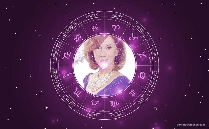 Imagem representando o mapa astral de Nora Cárpena