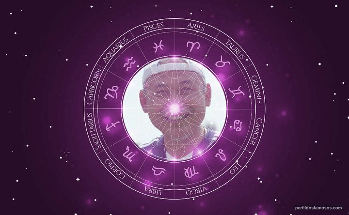Imagem representando o mapa astral de Norio Sasaki