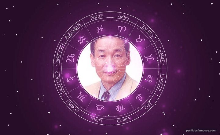 Imagem representando o mapa astral de Norio Wakamoto