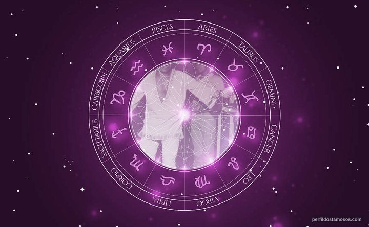 Imagem representando o mapa astral de Norival Reis