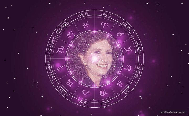 Imagem representando o mapa astral de Norma Aleandro