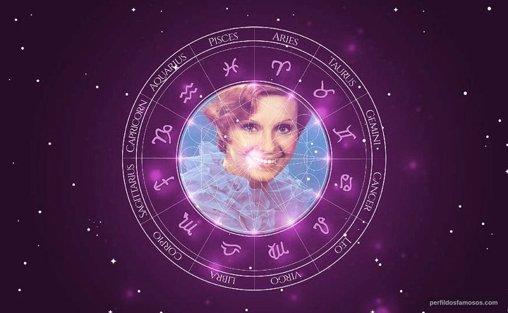 Imagem representando o mapa astral de Norma Blum