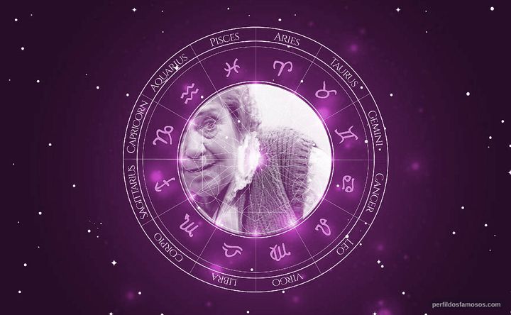 Imagem representando o mapa astral de Norma Geraldy