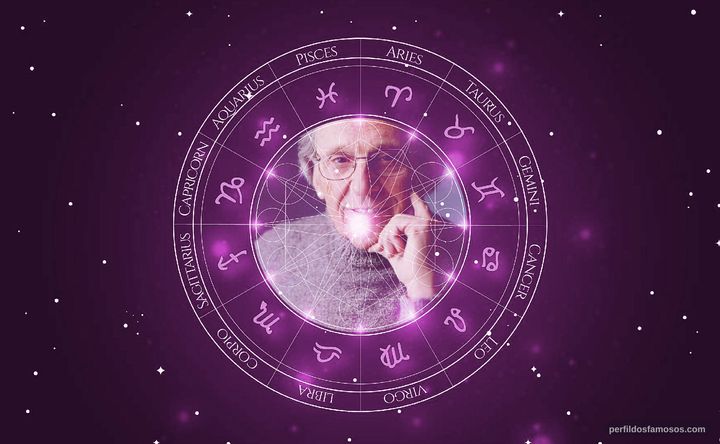 Imagem representando o mapa astral de Norman Gimbel