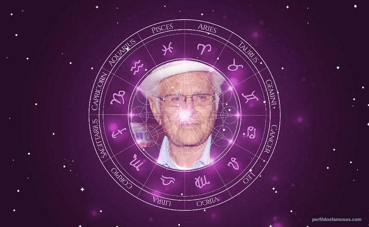Imagem representando o mapa astral de Norman Lear