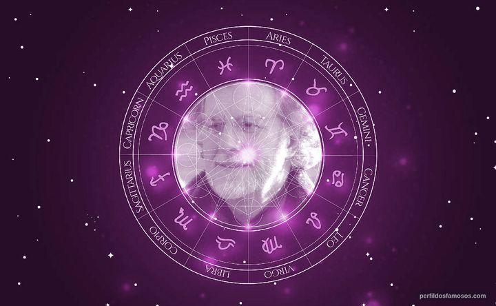 Imagem representando o mapa astral de Norman Mozzato