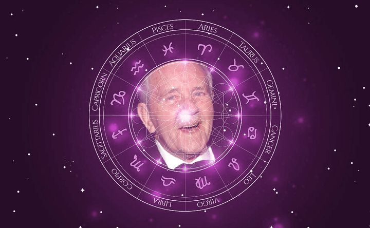 Imagem representando o mapa astral de Norman Wisdom