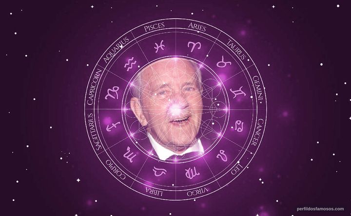 Imagem representando o mapa astral de Norman Wisdom
