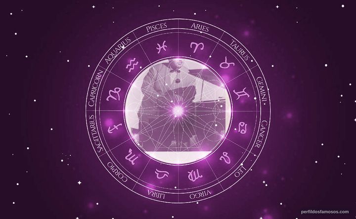 Imagem representando o mapa astral de Noro Morales