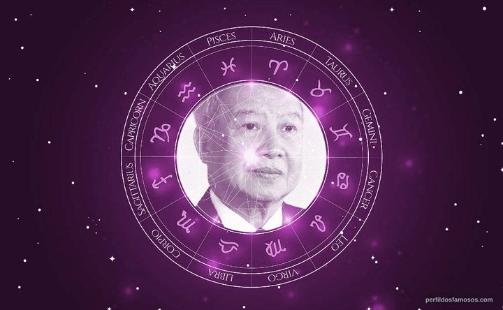 Imagem representando o mapa astral de Norodom Sihanouk