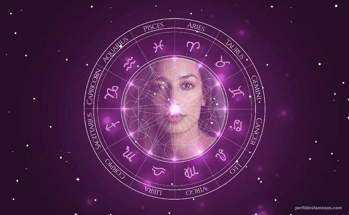 Imagem representando o mapa astral de Noua Wong