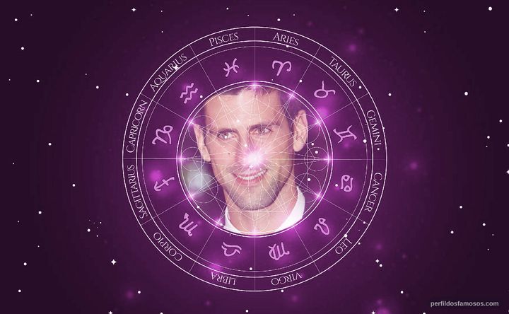 Imagem representando o mapa astral de Novak Djokovic