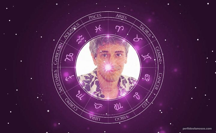 Imagem representando o mapa astral de Nuno Leal Maia