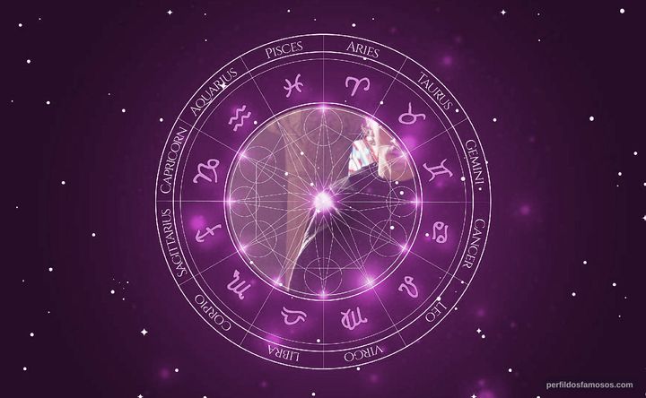 Imagem representando o mapa astral de Nuno Nolasco