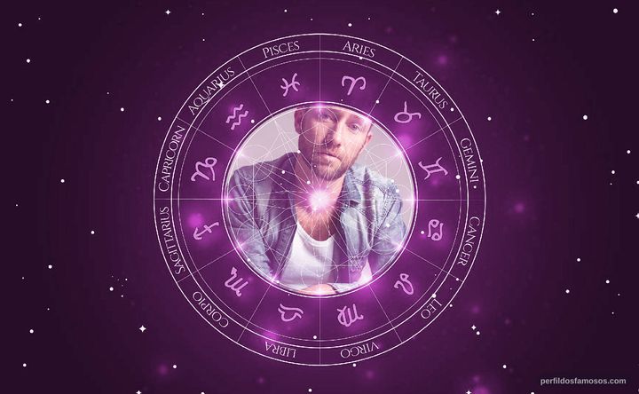 Imagem representando o mapa astral de Nuno Pardal