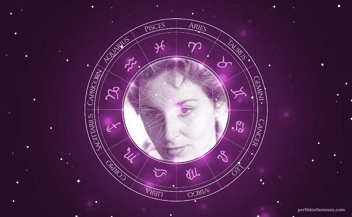 Imagem representando o mapa astral de Nydia Lícia