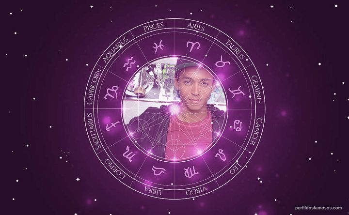 Imagem representando o mapa astral de Nyjah Huston