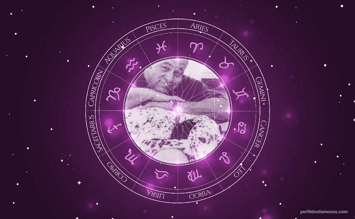 Imagem representando o mapa astral de O'Neal Compton