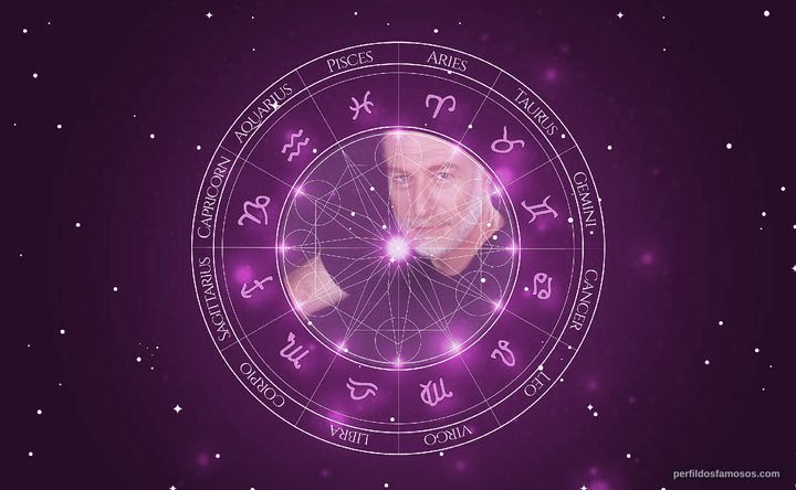 Imagem representando o mapa astral de Odilon Wagner