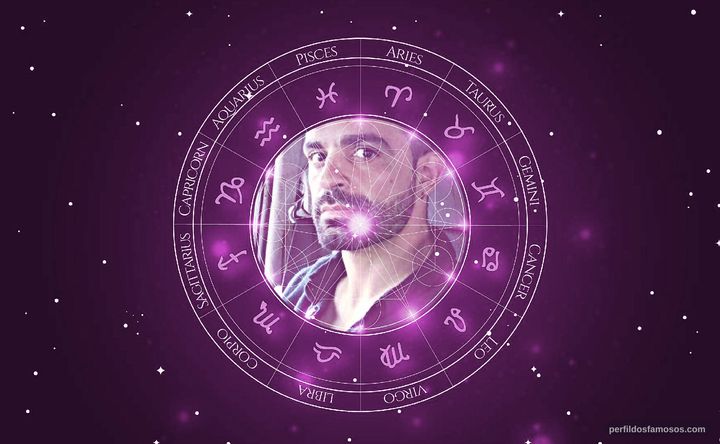Imagem representando o mapa astral de Odín Ayala