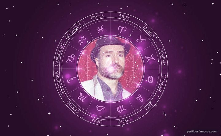 Imagem representando o mapa astral de Odiseo Bichir