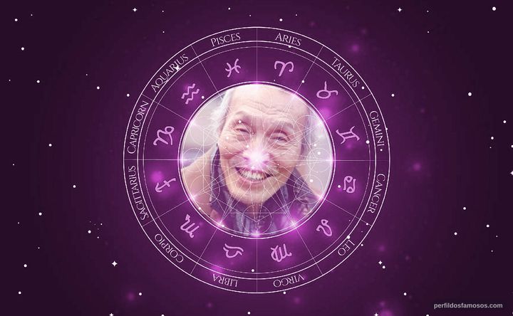 Imagem representando o mapa astral de Oh Yeong-su