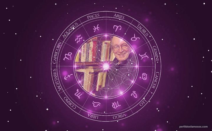 Imagem representando o mapa astral de Olavo de Carvalho