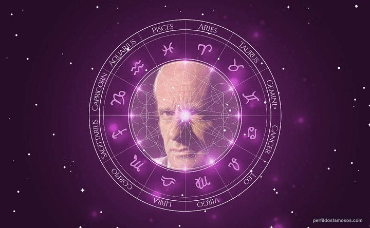 Imagem representando o mapa astral de Older Cazarré