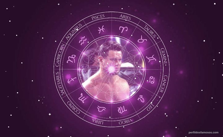 Imagem representando o mapa astral de Oleg Taktarov