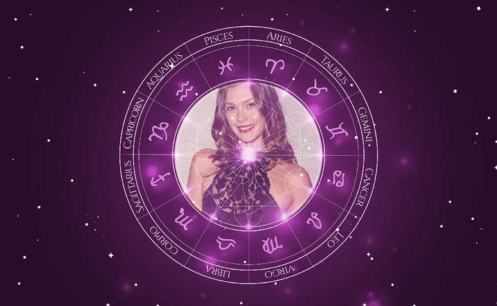 Imagem representando o mapa astral de Olga Fonda